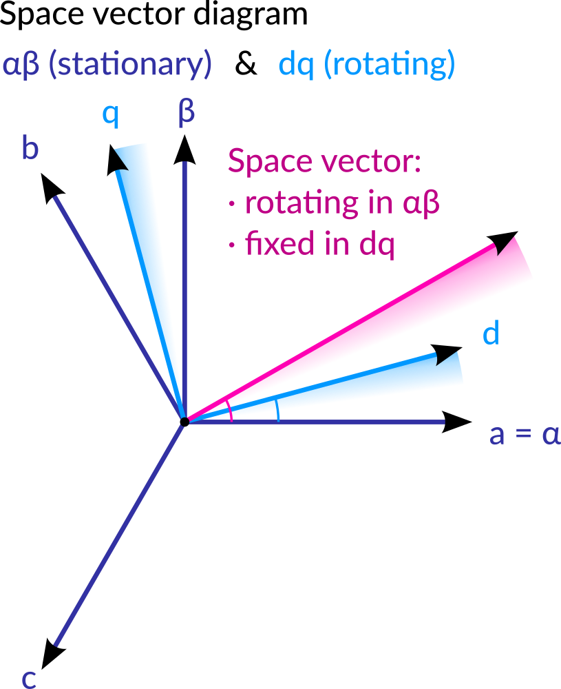 _images/space_vector_diag.png